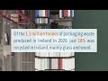 Packaging waste in ireland in 2020