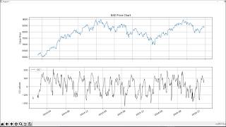 Commodity Channel Index(CCI) Technical Indicators in Python for Stock Analysis and Algo Trading