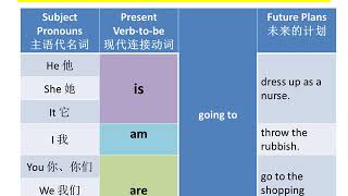 CEFR Year 4 English | Module 4 Celebrations | Smart Kids Activity 3 4 5 TB pg38 39_going to