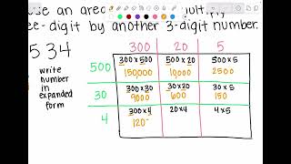 Area Model Multiplication Review