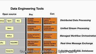 Rust for Data Engineering : Getting Started with Rust Data Pipelines (Including ETL)(1)مترجم