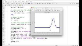 Writing a MATLAB program to solve the advection equation