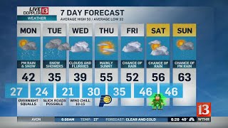 Live Doppler 13 Forecast