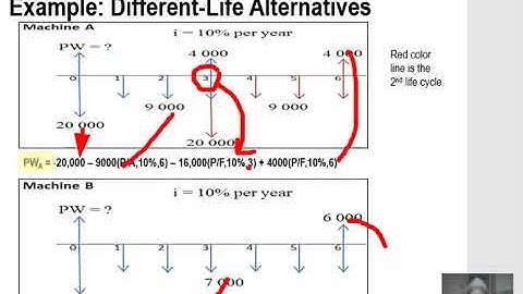 Chapter 4 PW Analysis LCM example