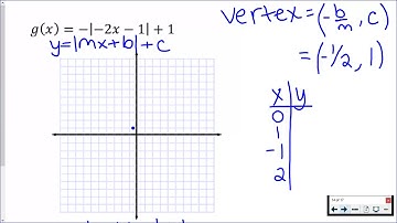 Graphing Absolute Value Functions