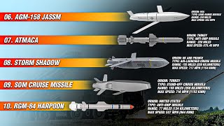 Top 10 Deadliest Cruise Missiles Used by NATO