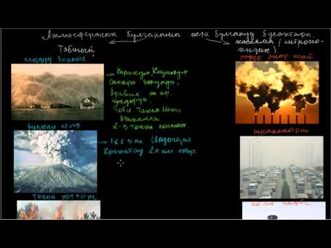 Атмосферанын булганышы жана булгануу булактары