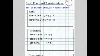 Precalculus: Unit 12: Day 1: Properties & Transformations of Exponential Graphs