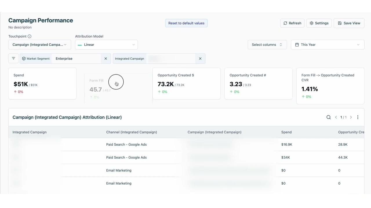 Can You Dashboard It? — Podcast