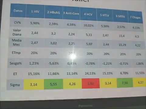 Diplomado de forex 3.0