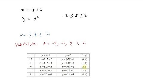 In Exercises 9-20, use point plotting to graph the plane curve described by the given parametric eq…