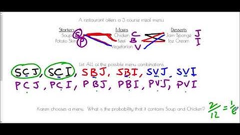 Systematic Listing - Mr Morley Maths