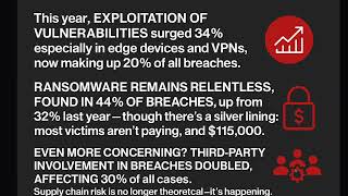 Inside the Breach: What the 2025 Verizon DBIR Warns About Our Failing Cyber Defenses