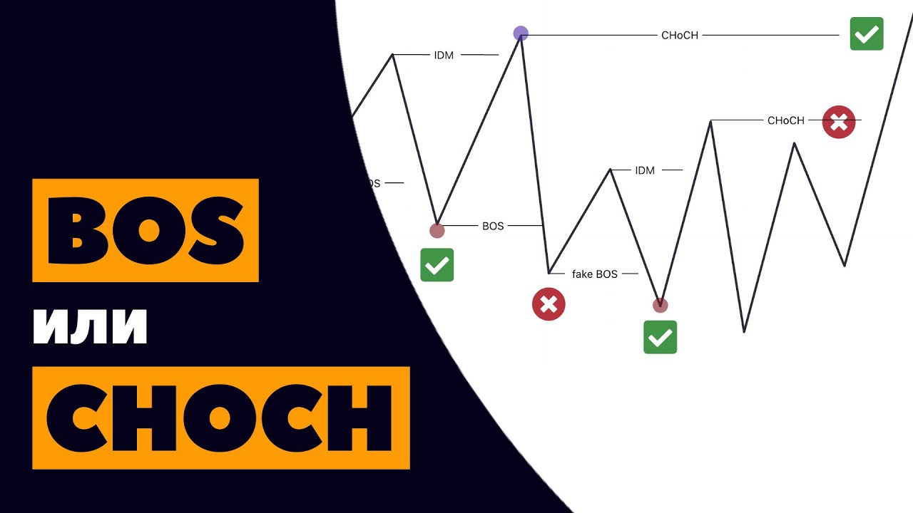 Правильный откат. Bos в трейдинге. Choch Boss трейдинг. Smart money в трейдинге bos Choch. Структура рынка в трейдинге смарт мани.