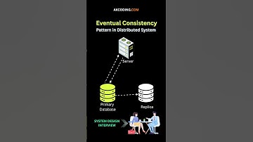 Eventual Consistency in Distributed Systems: Explained with Examples