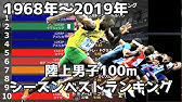 陸上男子 100m 世界ランキング 19年1月1日 年2月11日 Youtube
