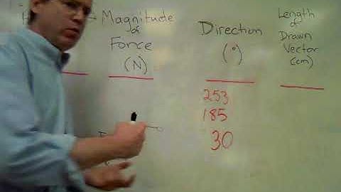 022 Lab Force Table Lab pt 1 v01