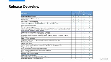 Data Protector and Data Protector for Cloud Workloads Licensing Overview