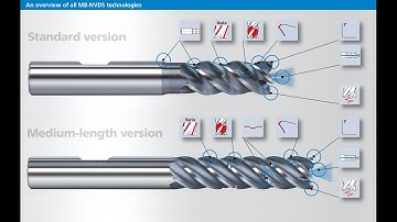MFC Tools - Multi-Functional Cutting