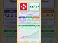 💰 Nippon India Japan Equity Fund Direct Growth latest news | #MutualFunds #sip | #nse