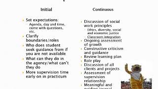 MSW Field instructor Orientation Online Part 2 - Summer 2020