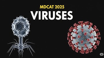 MDCAT 2025 Biology: Virus MCQs Quiz | Ace Your Exam!