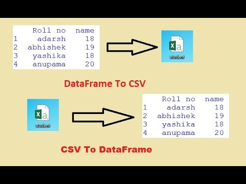 how to import dataframe to csv  and csv to dataframe