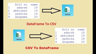 how to import dataframe to csv  and csv to dataframe