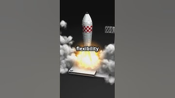 Rocket Types Explained in 60 Seconds! #rocket #rocketpower #worldofrockets #rocketscience