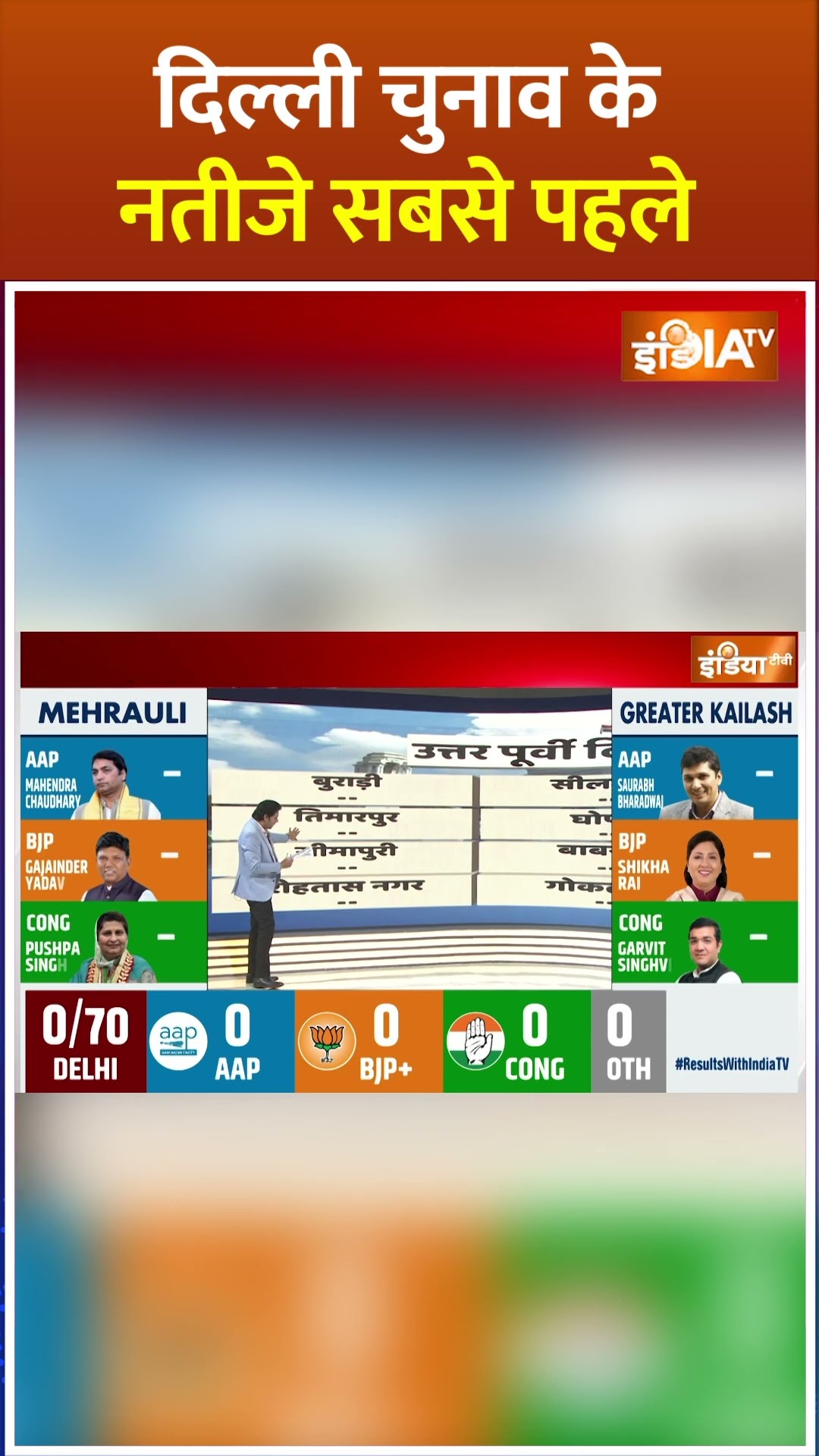 उत्तर पूर्वी दिल्ली में चलेगा किसका सिक्का ? #delhielection2025 #arvindkejriwal #bjpvsaap #shorts