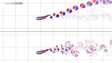 Swimming fish CFD simulation (different forcing moments comparison)