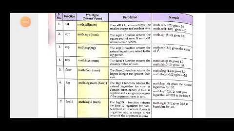mathematical function in Python by Dr Surya Pratap Singh