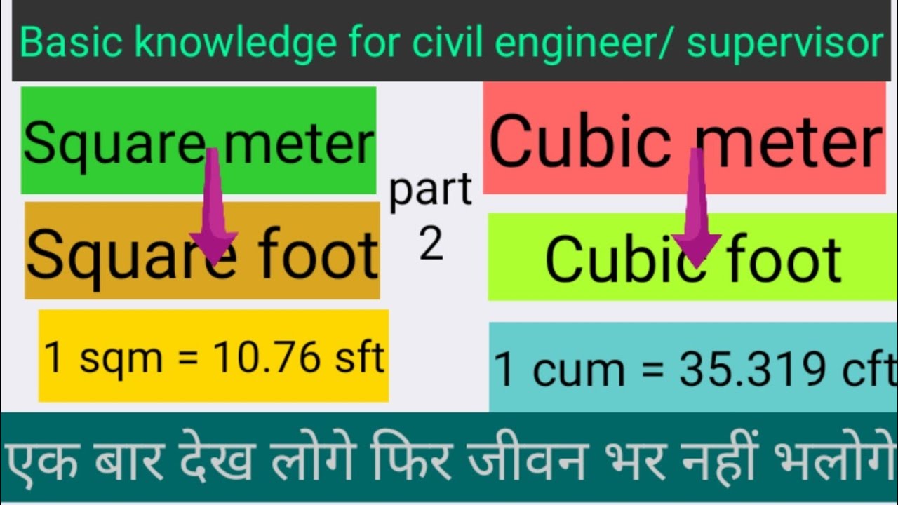 lawaai Ingrijpen Automatisch how to convert Square meters to square foot & Cubic meter to cubic foot.Basic  knowledge for engineer - YouTube