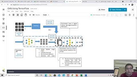 GAN using Tensorflow