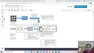 GAN using Tensorflow