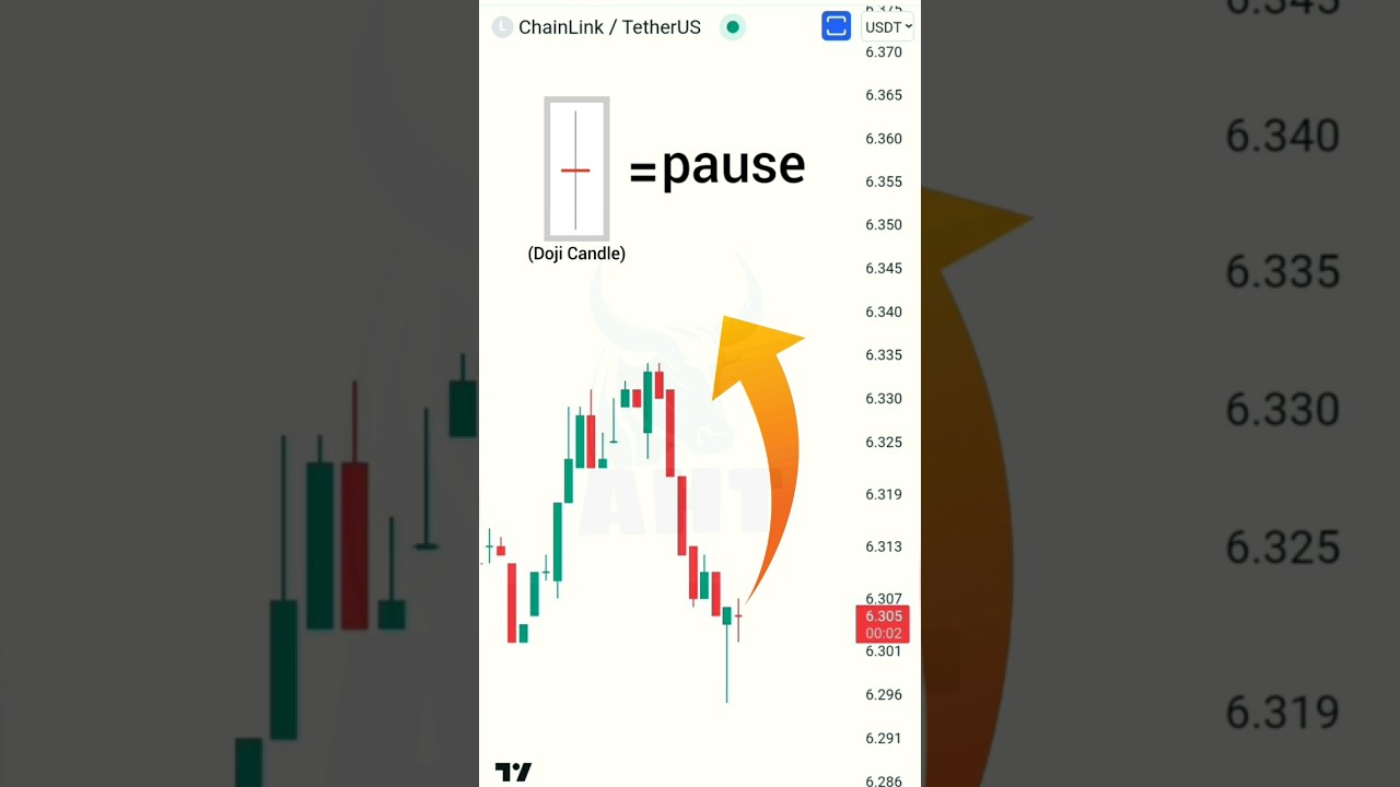 DOJI Candlestick Pattern 