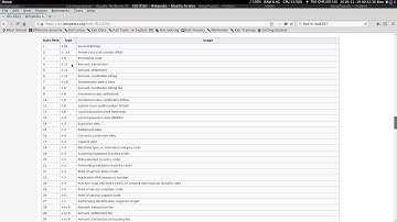 2. iso 8583 parser - configuration