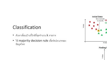 MKT312 Marketing Data Analytic L13 Part 1 - k-NN, Naive Bayes