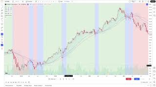 NVDA Stage 4 Breakdown Attempt – a Look at How It Acted at Past Stage 4 Breakdown Points