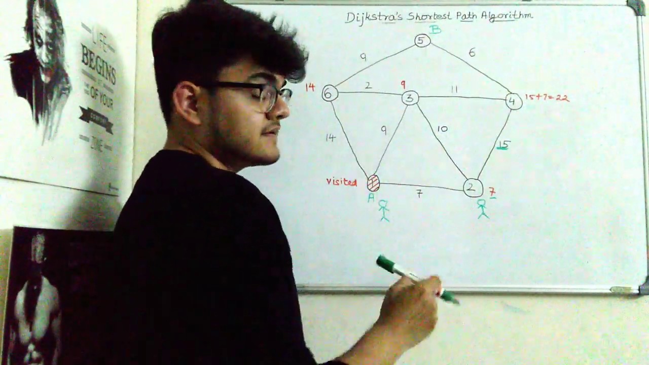 Dijkstra's Shortest Path Algorithm - YouTube