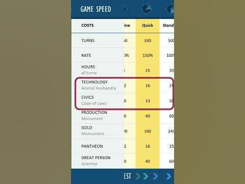 Civ 6 Game Speed - What are the differences? Explained - YouTube
