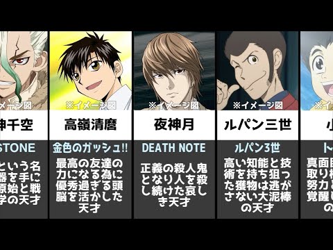 Download アニメ 最も天才なキャラ