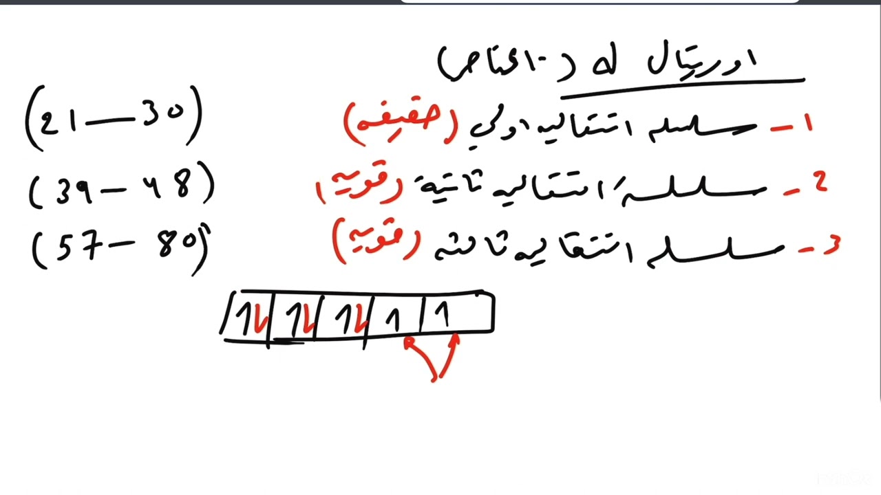 الفصل الخامس/نظريات التآصر في المعقدات التناسقية/محاضرة9️⃣