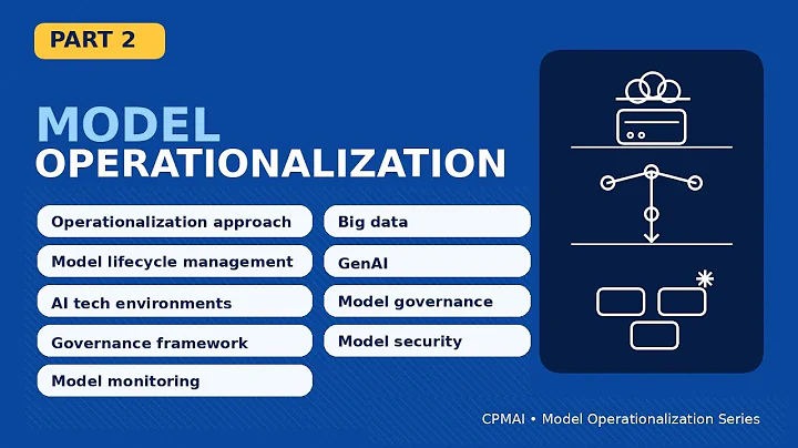 Model Operationalization in CPMAI Part 2 | Governance, Monitoring, Security + Iteration Loops