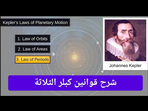 شرح قوانين كبلر الثلاثة