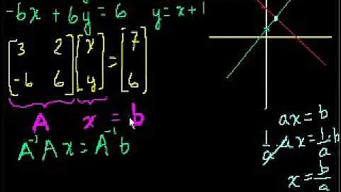 Matrices to solve a system of equations | Matrices | Precalculus | Khan Academy