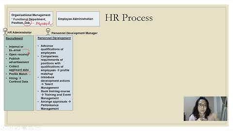 ERP Human Resources