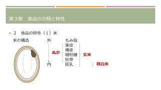 【製菓衛生師国家試験】食品学第1章第3節　米