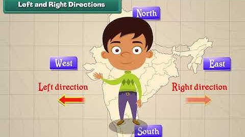 Left and Right Directions | Class 3 | Evs