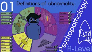 Definitions of Abnormality  Psychopathology [ALevel Psychology]